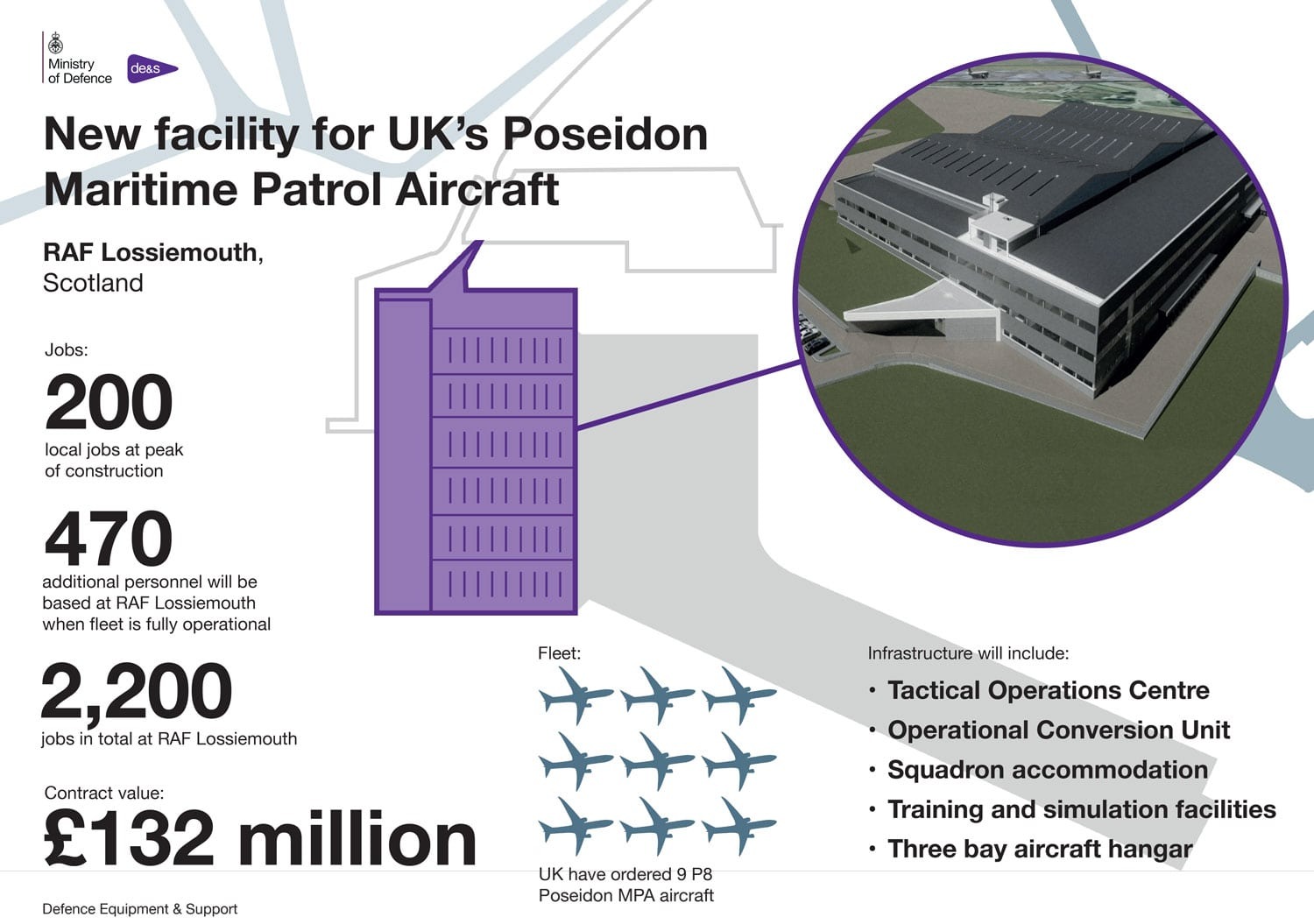 An infographic showing facts about the Royal Air Force's Poseidon aircraft