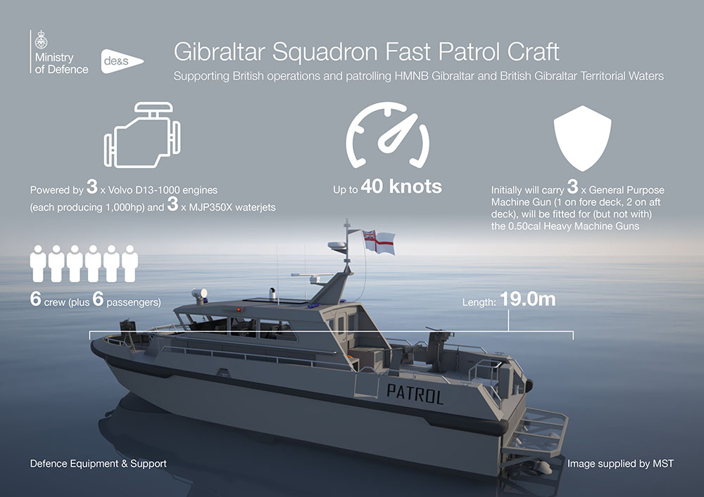 Infographic showing a medium size grey boat on the sea, surrounded by facts