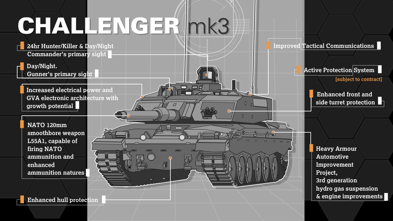 Challenger MK3 infographic