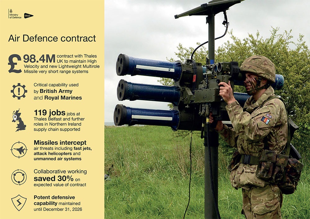 An infographic showing a solider firing a large rocket launcher over his shoulder, with facts alongside