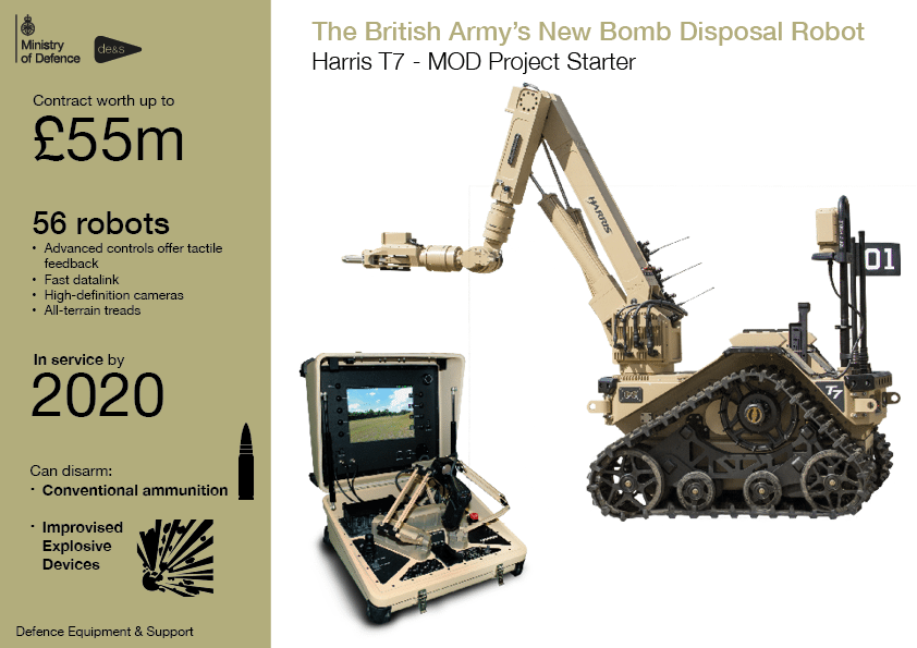 bomb disposal robots infographic containing a picture of the robot surrounded by stats from the contract