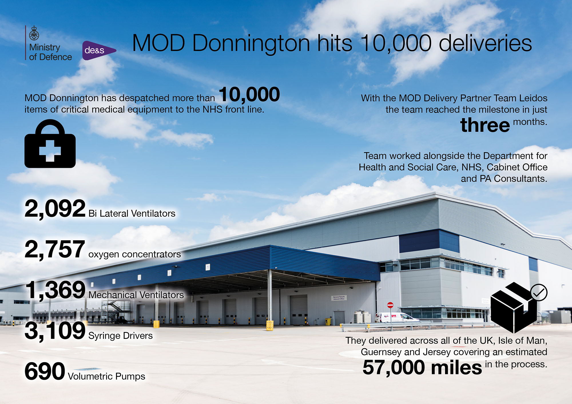 An infographic showing an MOD hospital, set up to help battle COVID-19, with data around it.