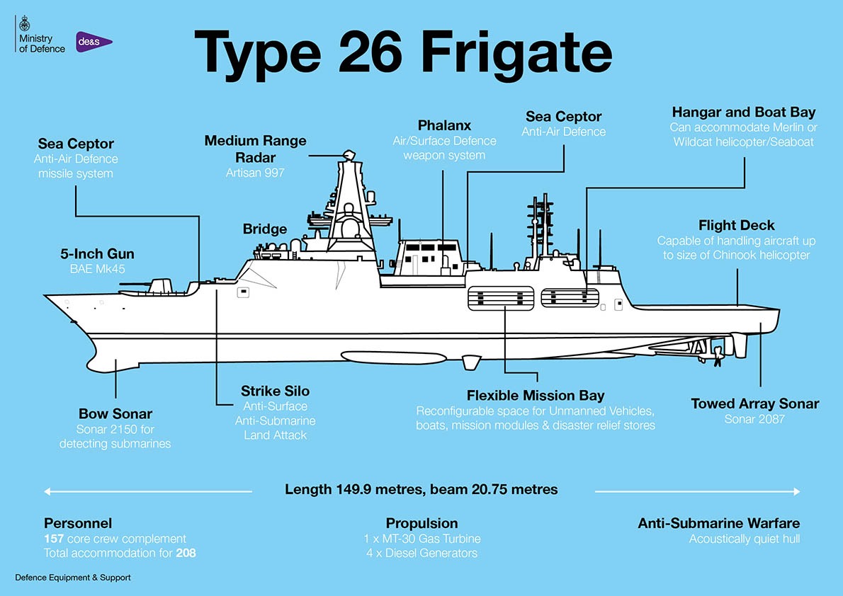 Type 26 infographic