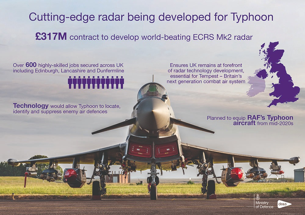 Infographic showing a fighter jet parked on a runway, with data around it