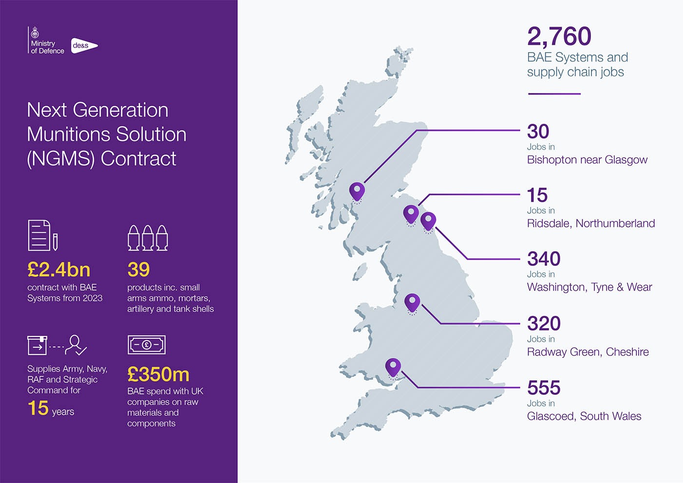 An infographic showing facts about ammunition production around the UK