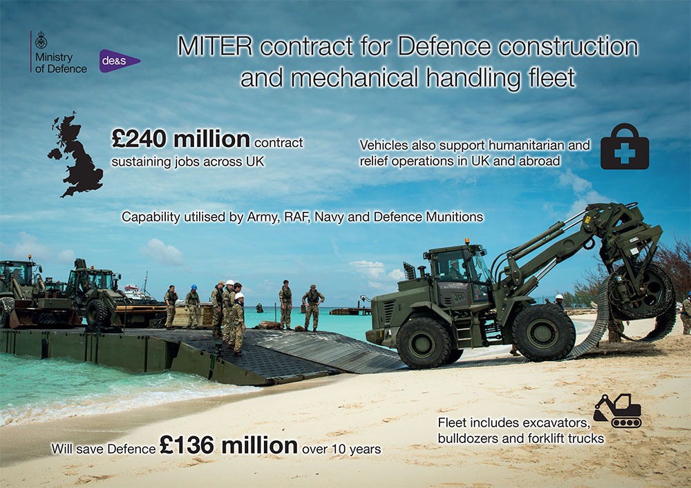 Infographic showing a bulldozer on a beach laying a track with data around it
