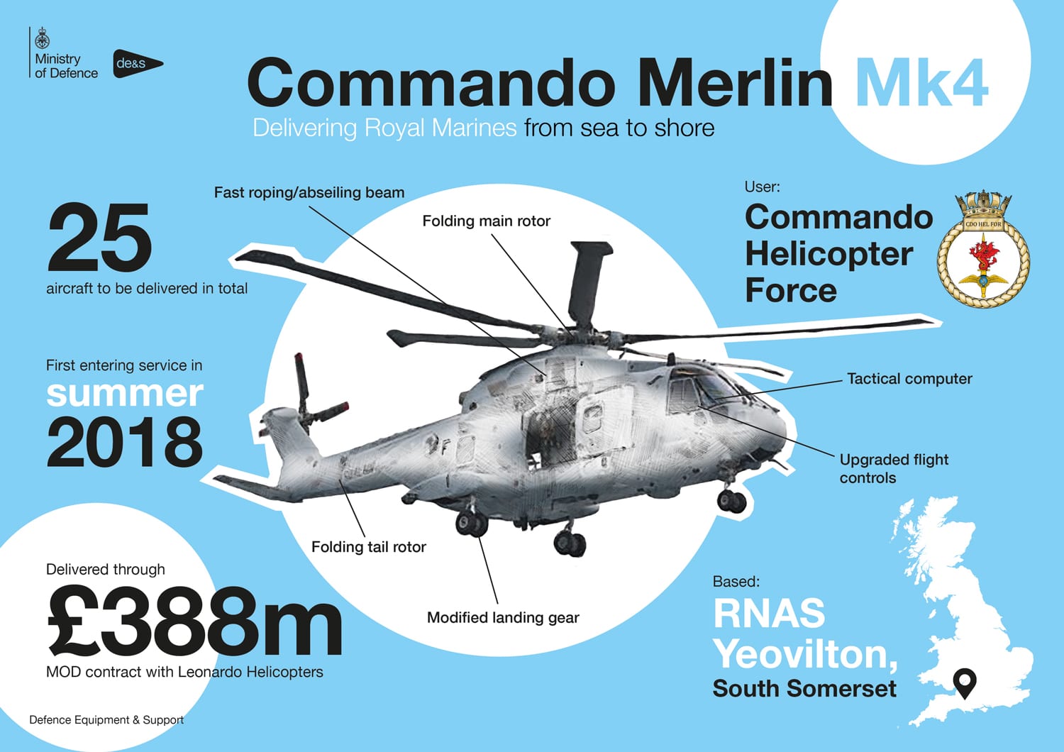 Commando Merlin Mk4 Infographic