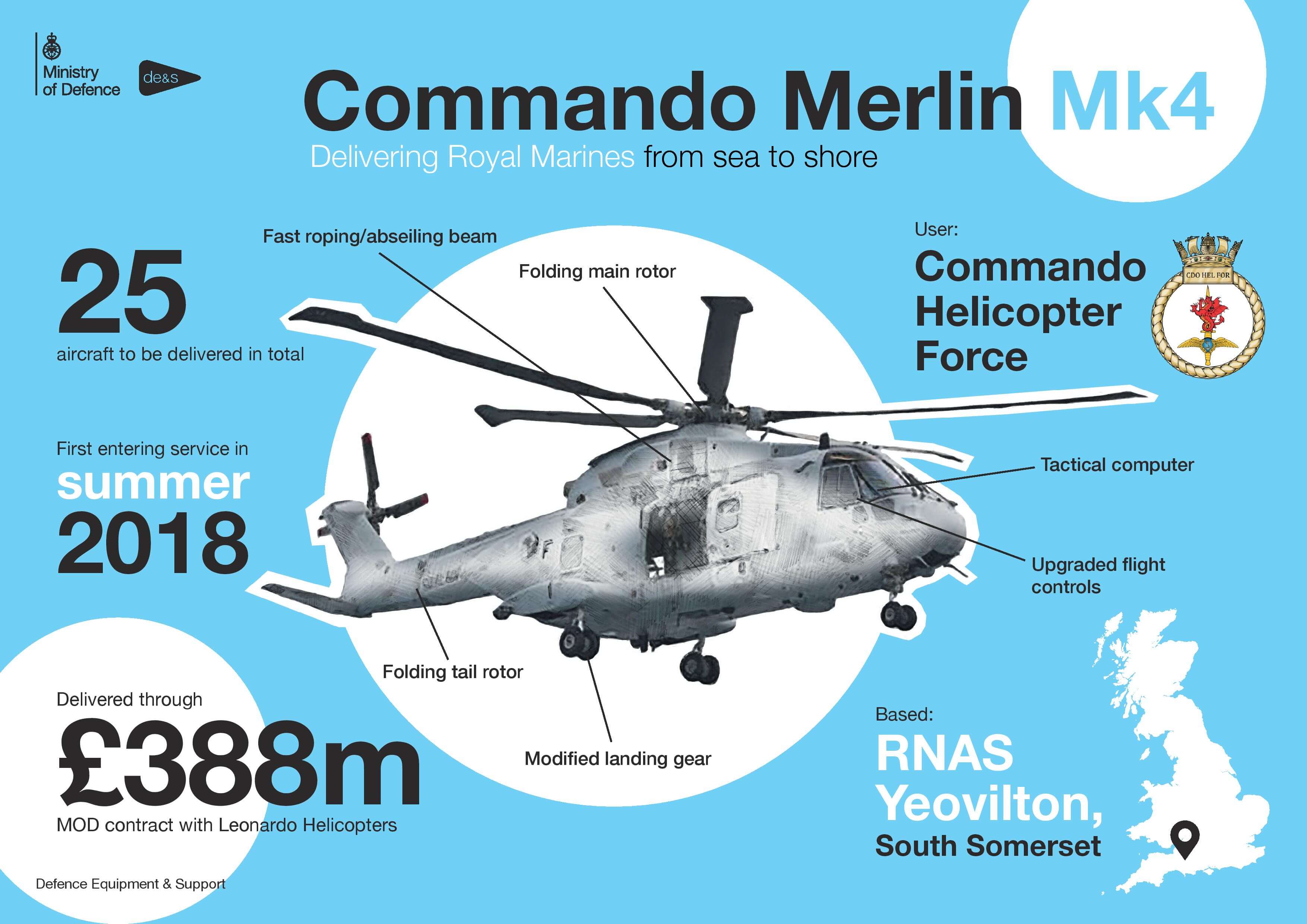 A blue infographic showing facts around an illustration of a helicopter