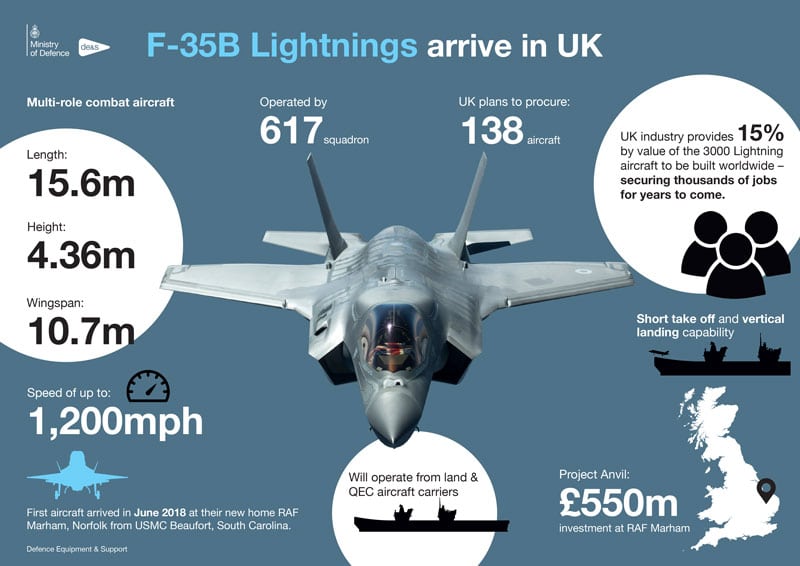 Fighter jets join forces with British aircraft carrier to make history ...