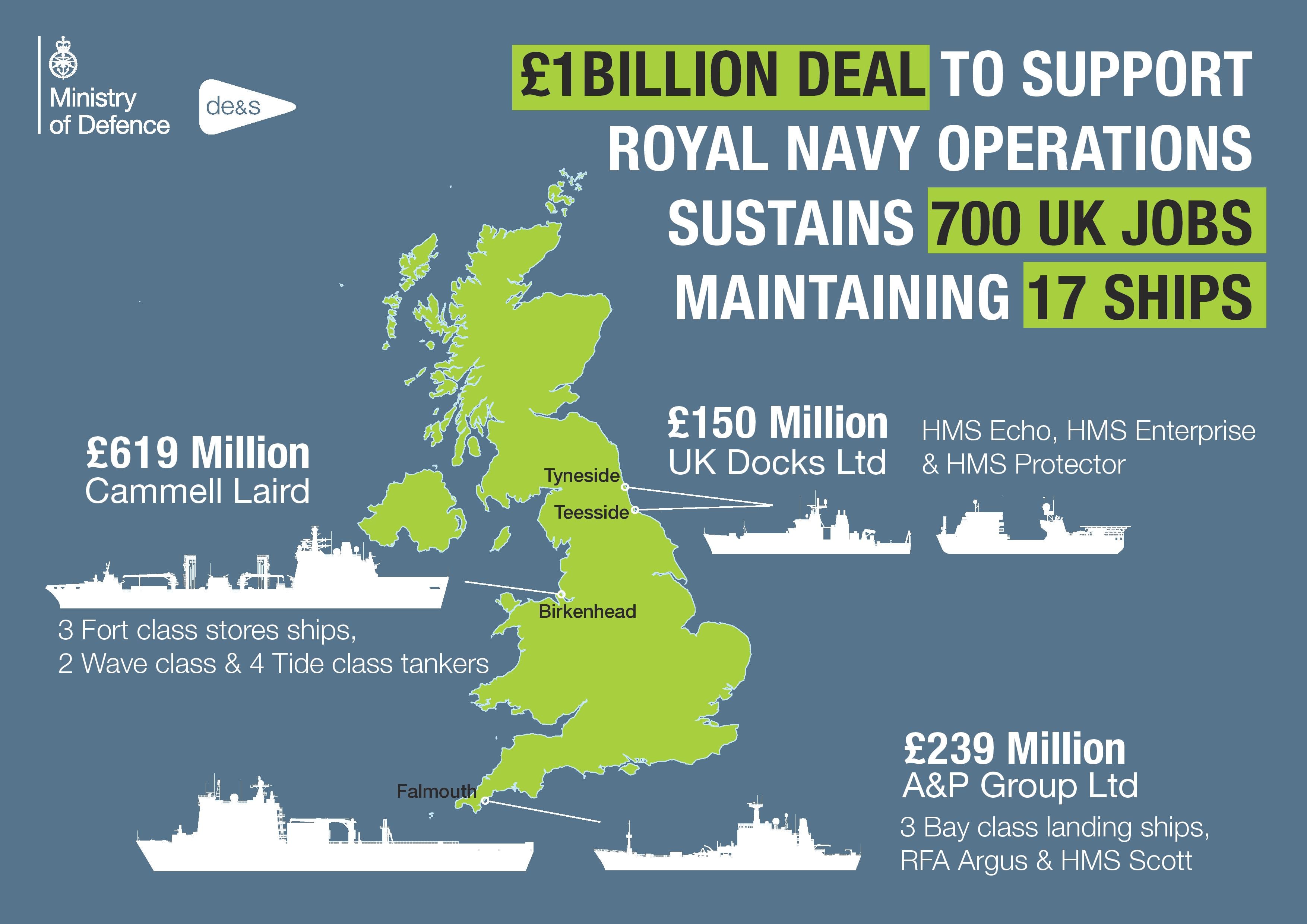 Infographic showing Great Britain surrounded by facts and shapes of navy ships