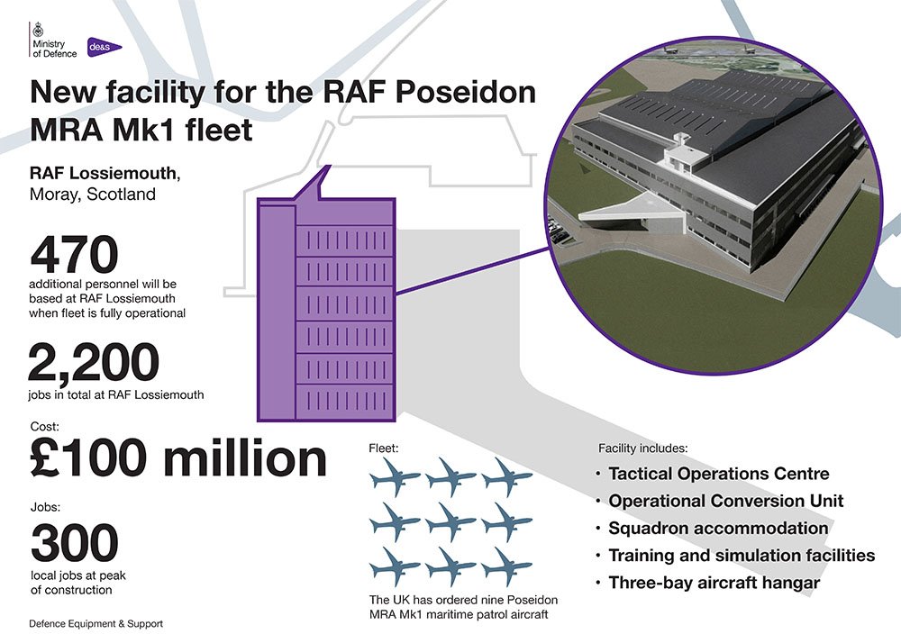 An infographic showing facts about the Royal Air Force's Poseidon aircraft