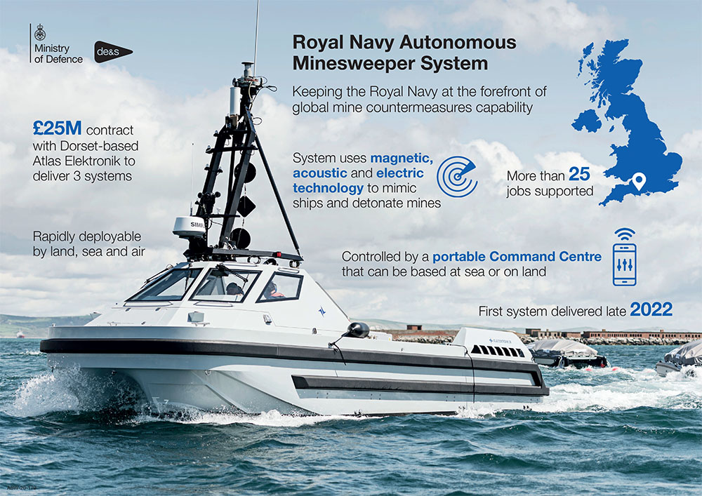 An infographic showing a small white boat in the sea, surrounded by facts