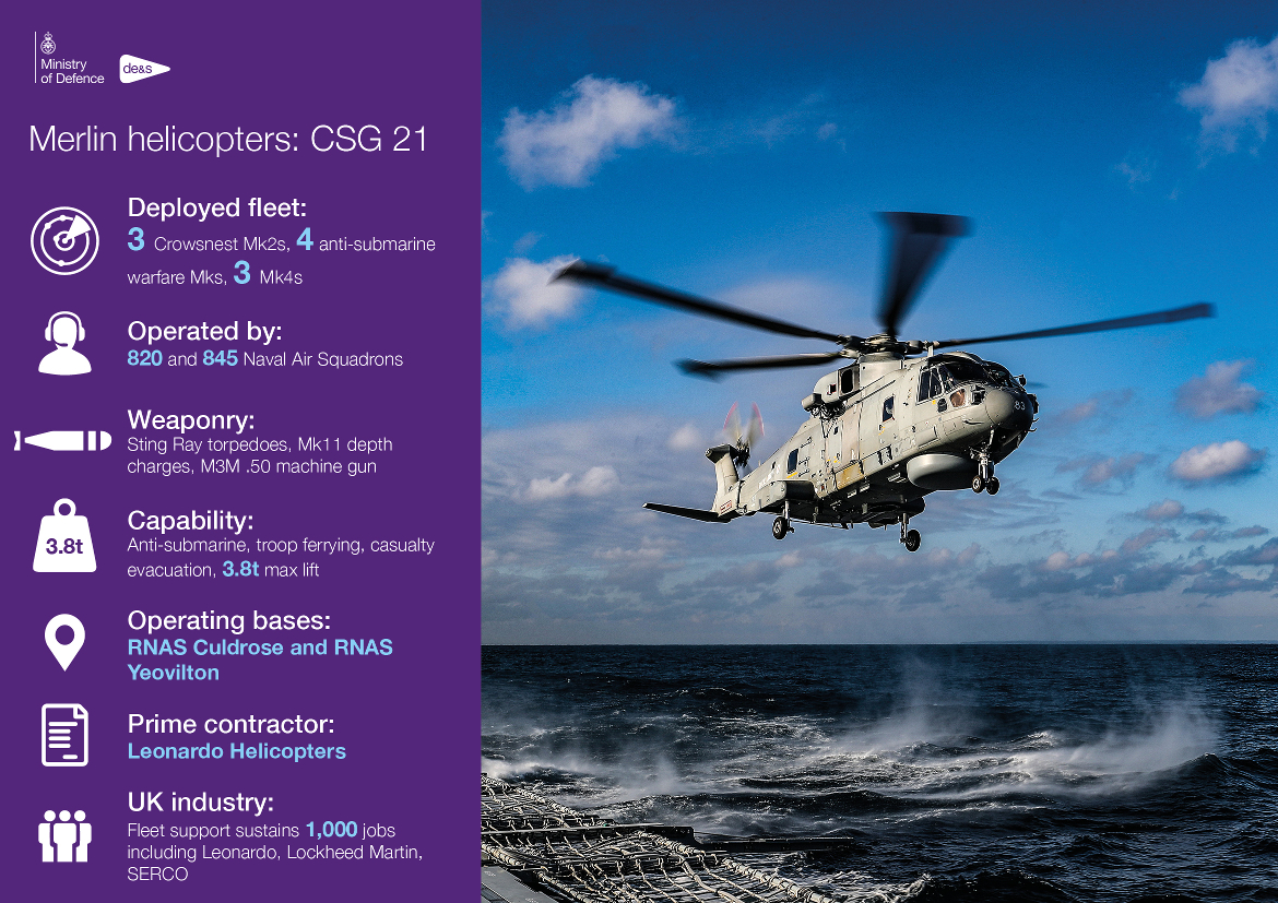 An infographic on the Merlin helicopter