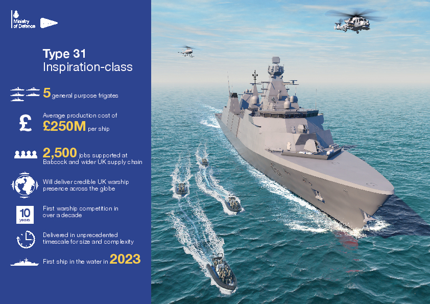 Infographic of Type 31 class of frigates